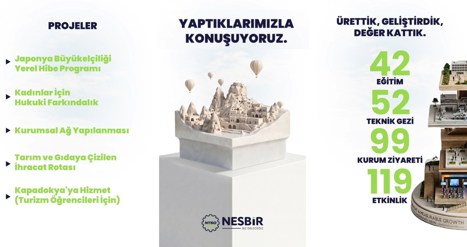 NESBİR’den 8 Yıllık Birikimi Anlatan Video