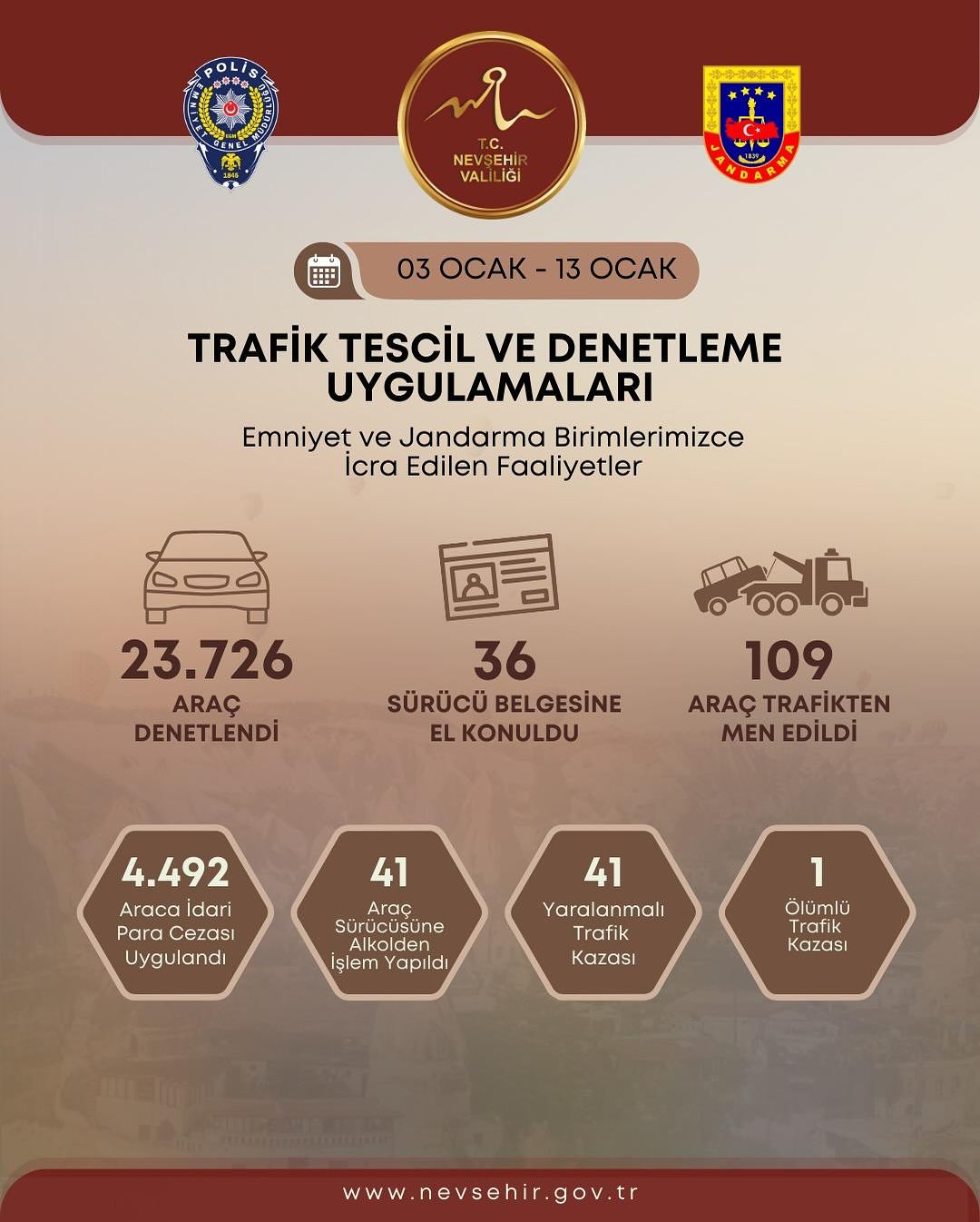 CEP TRAFİĞİNE NE OLUR BİRAZ DAHA DİKKAT