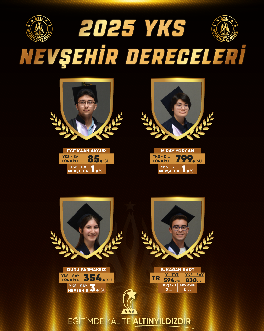 2025 YKS’NİN TARTIŞMASIZ TEK ŞAMPİYONU YİNE ALTINYILDIZ KOLEJİ FEN VE ANADOLU LİSESİ